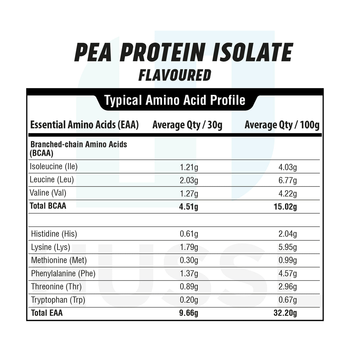 Pea Protein Isolate 1kg