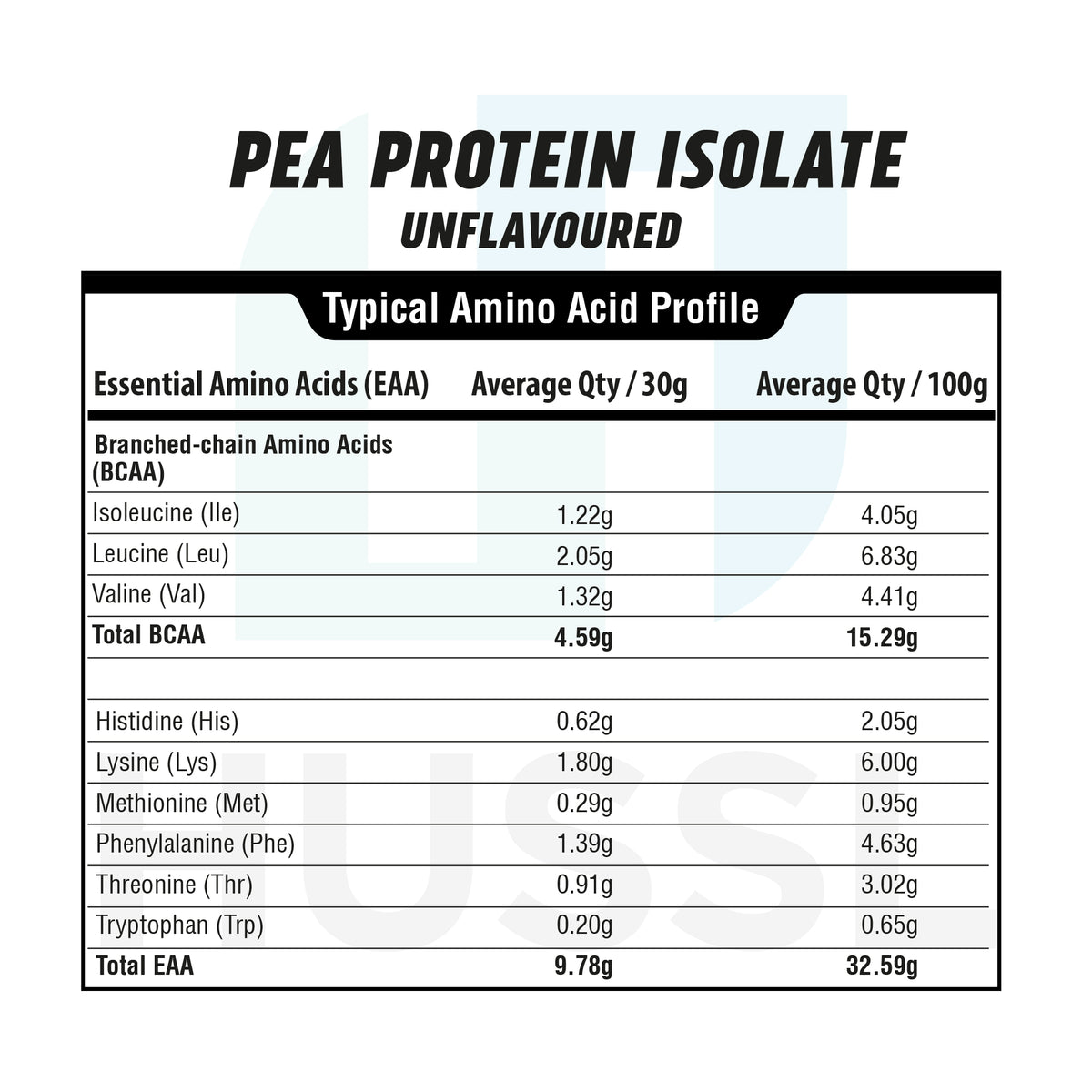 Pea Protein Isolate 1kg