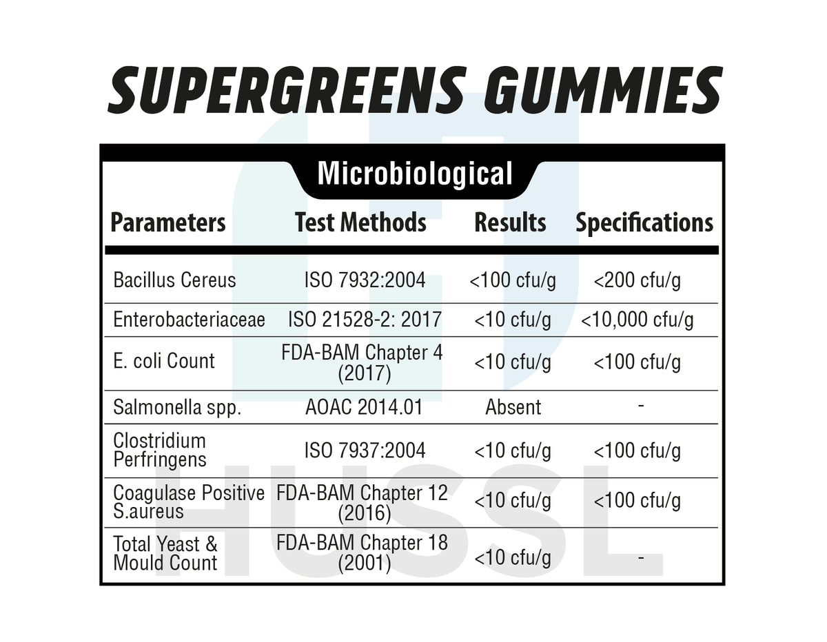 Supergreens 60 Gummies
