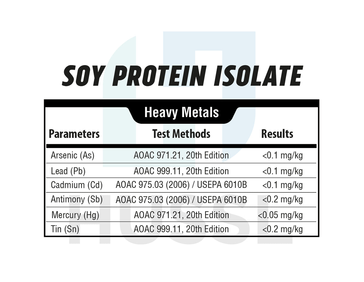 Soy Protein Isolate 1kg