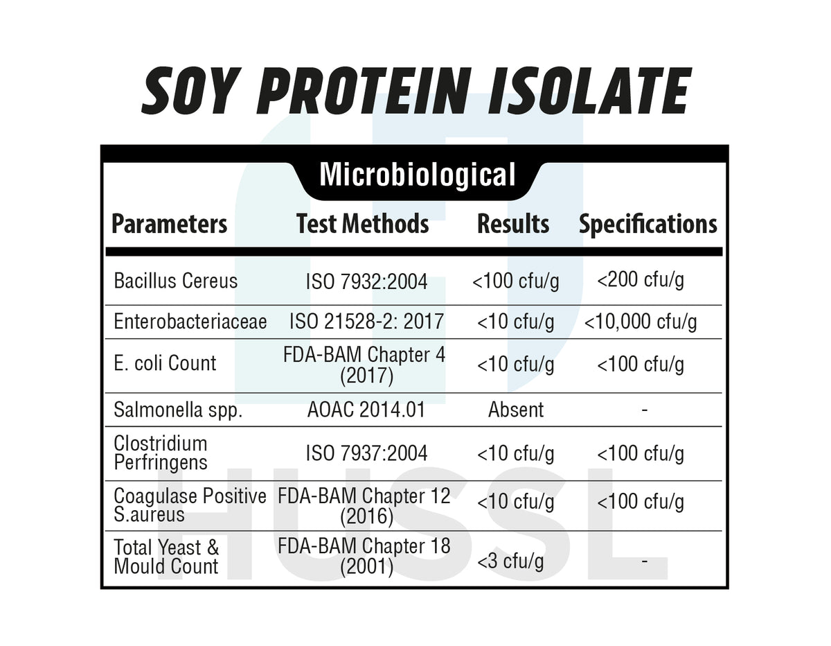 Soy Protein Isolate 1kg
