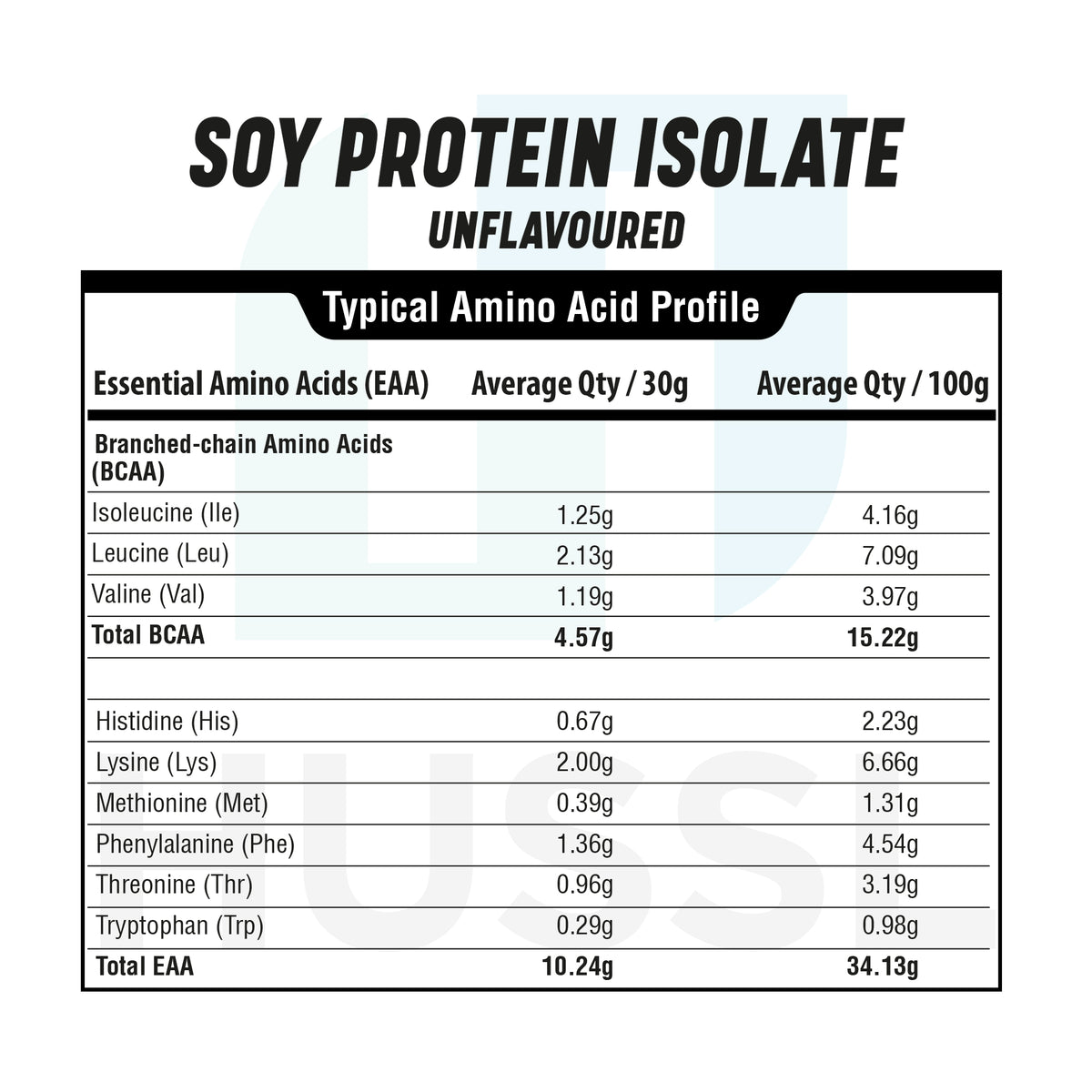 Soy Protein Isolate 1kg