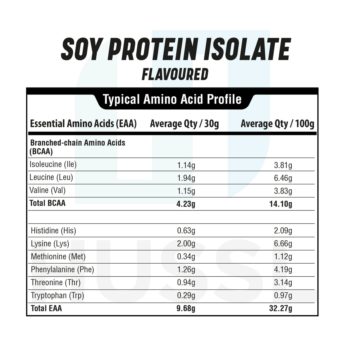 Soy Protein Isolate 1kg